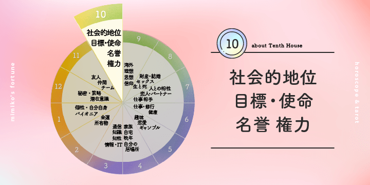 10nEXE10Ԗڂ̕|\\i݂݂j̃zXR[v肢