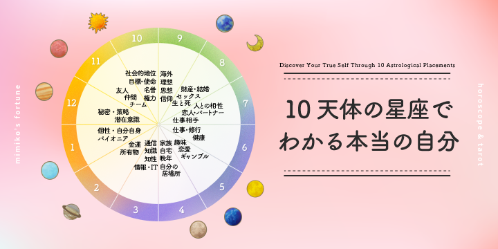 彌彌告(みみこ)のホロスコープ占い