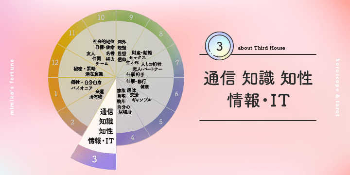 3ハウス・3番目の部屋|彌彌告(みみこ)のホロスコープ占い