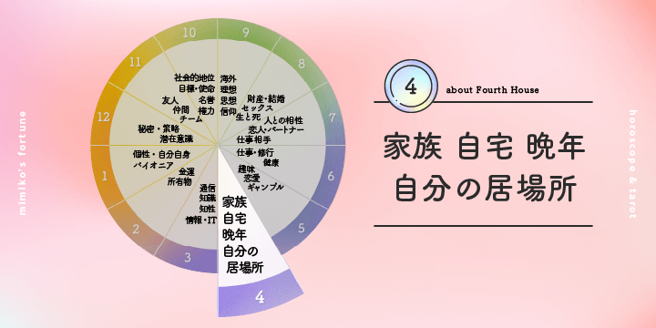 4ハウス・4番目の部屋|彌彌告(みみこ)のホロスコープ占い