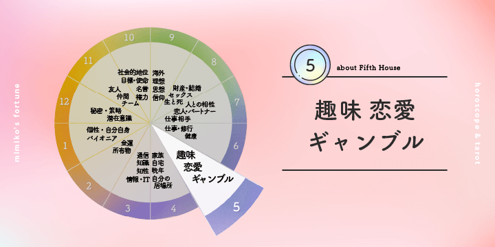 5ハウス・5番目の部屋|彌彌告(みみこ)のホロスコープ占い