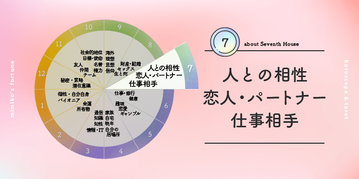 7ハウス・7番目の部屋|彌彌告(みみこ)のホロスコープ占い
